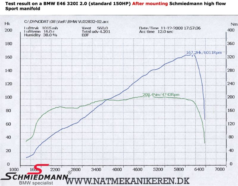 Schmiedmann - High flow Izplūde BMW E46 M52/M54