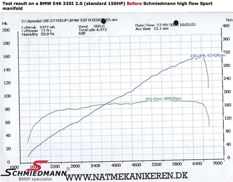Schmiedmann - High flow Izplūde BMW E46 M52/M54